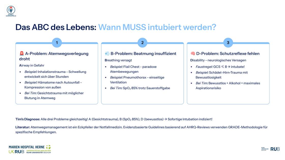 Folie 6: Das ABC des Lebens: Wann MUSS intubiert werden?