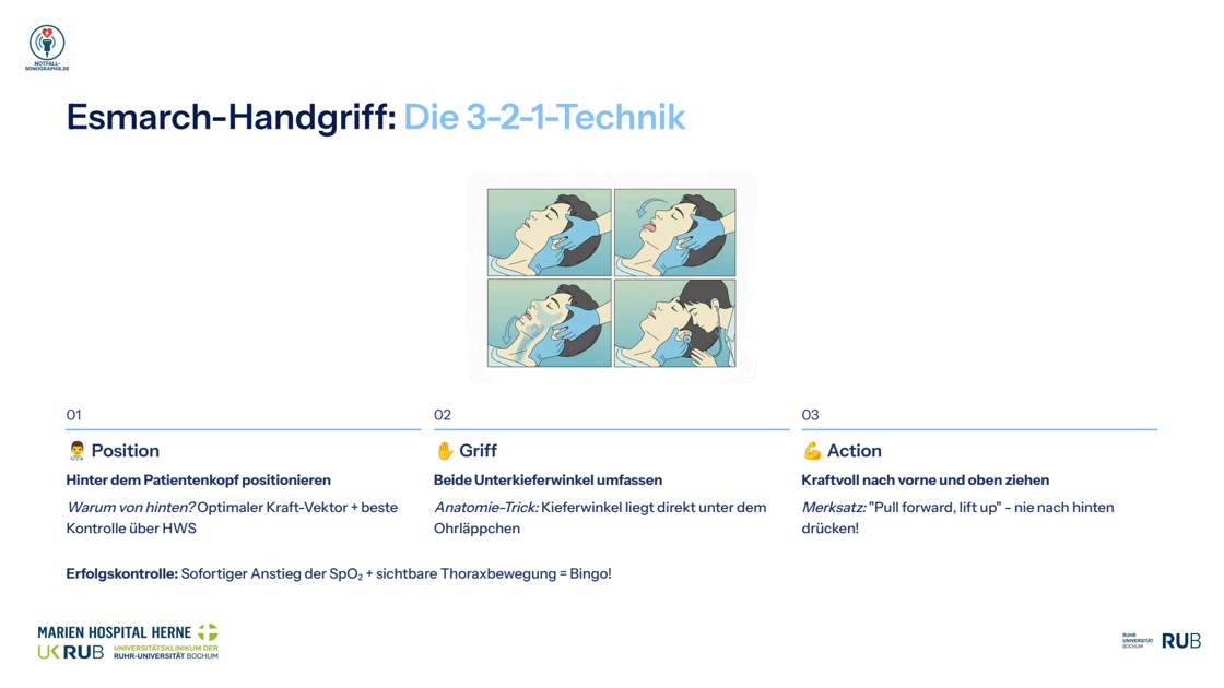 Folie 11: Esmarch-Handgriff: Die 3-2-1-Technik