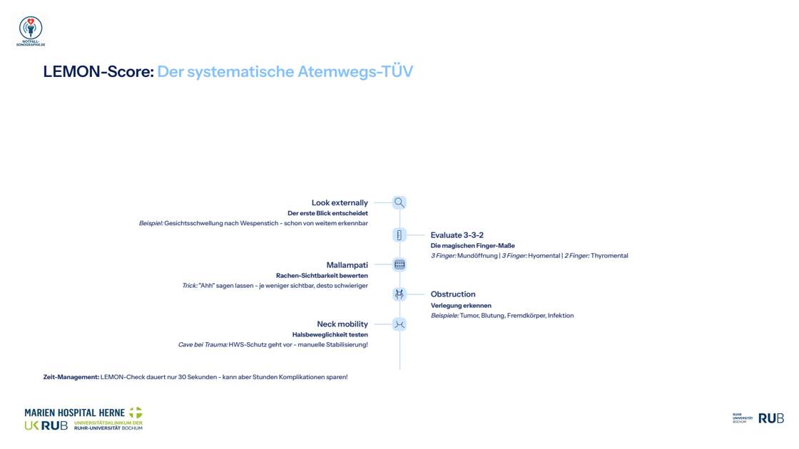 Folie 14: LEMON-Score: Der systematische Atemwegs-TÜV