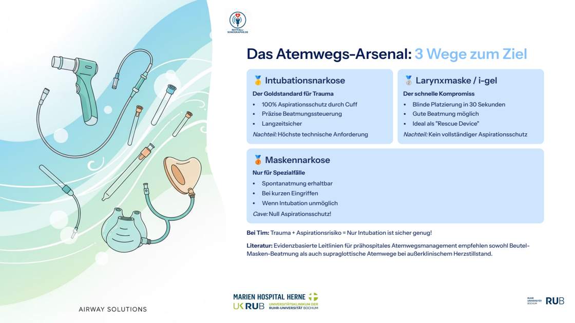Folie 16: Das Atemwegs-Arsenal: 3 Wege zum Ziel