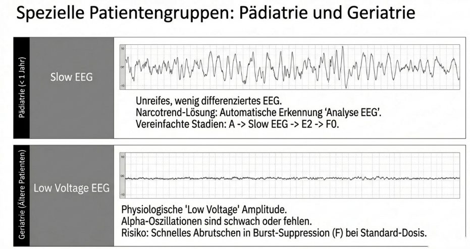 Spezielle Patientengruppen: Pädiatrie und Geriatrie