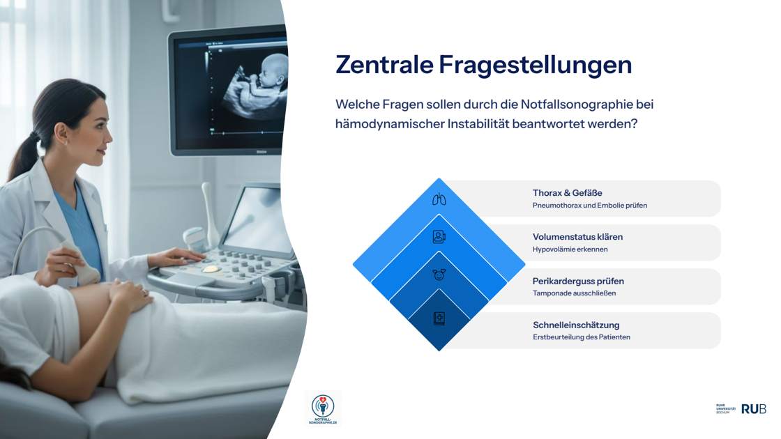 Folie 6: Zentrale Fragestellungen