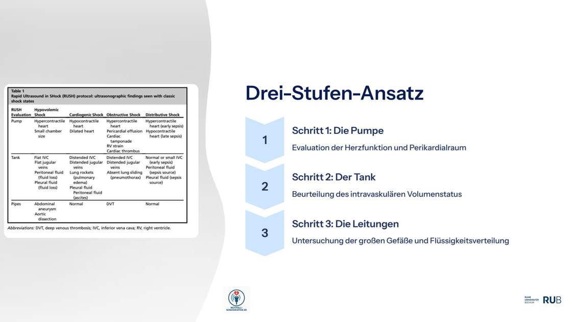 Folie 11: Drei-Stufen-Ansatz