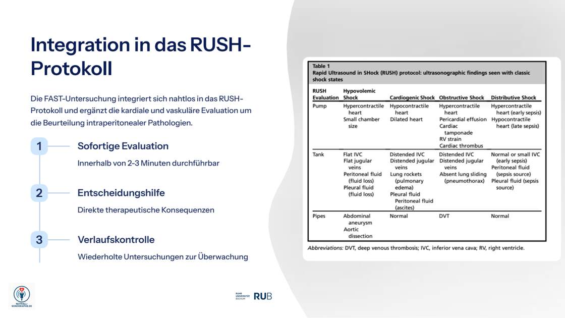 Folie 41: Integration in das RUSH-Protokoll