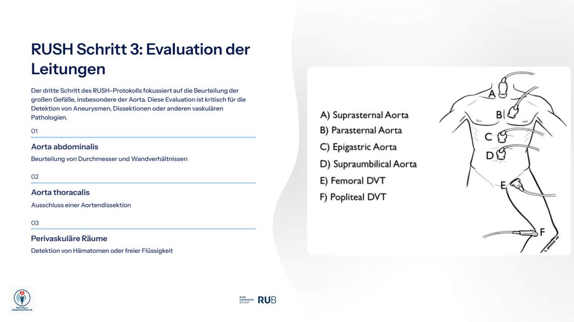 Folie 43: RUSH Schritt 3: Evaluation der Leitungen
