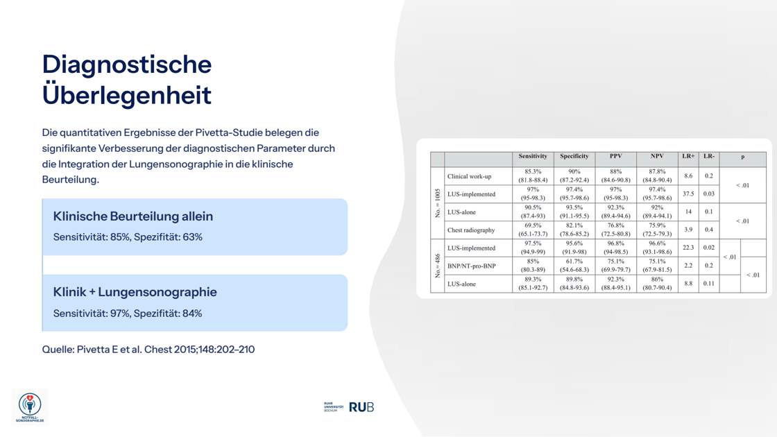 Folie 58: Diagnostische Überlegenheit