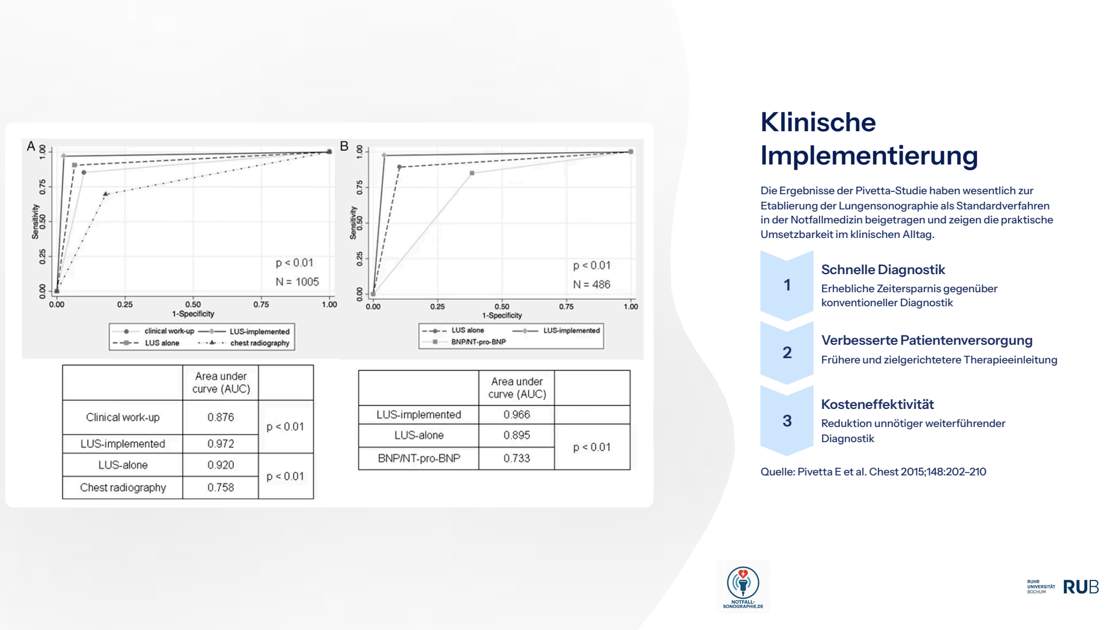 Folie 59: Klinische Implementierung