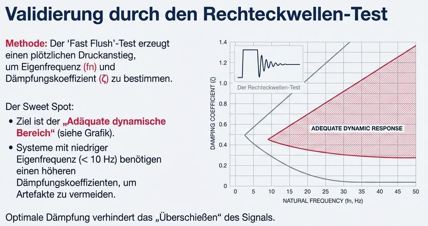 Der Rechteckwellentest