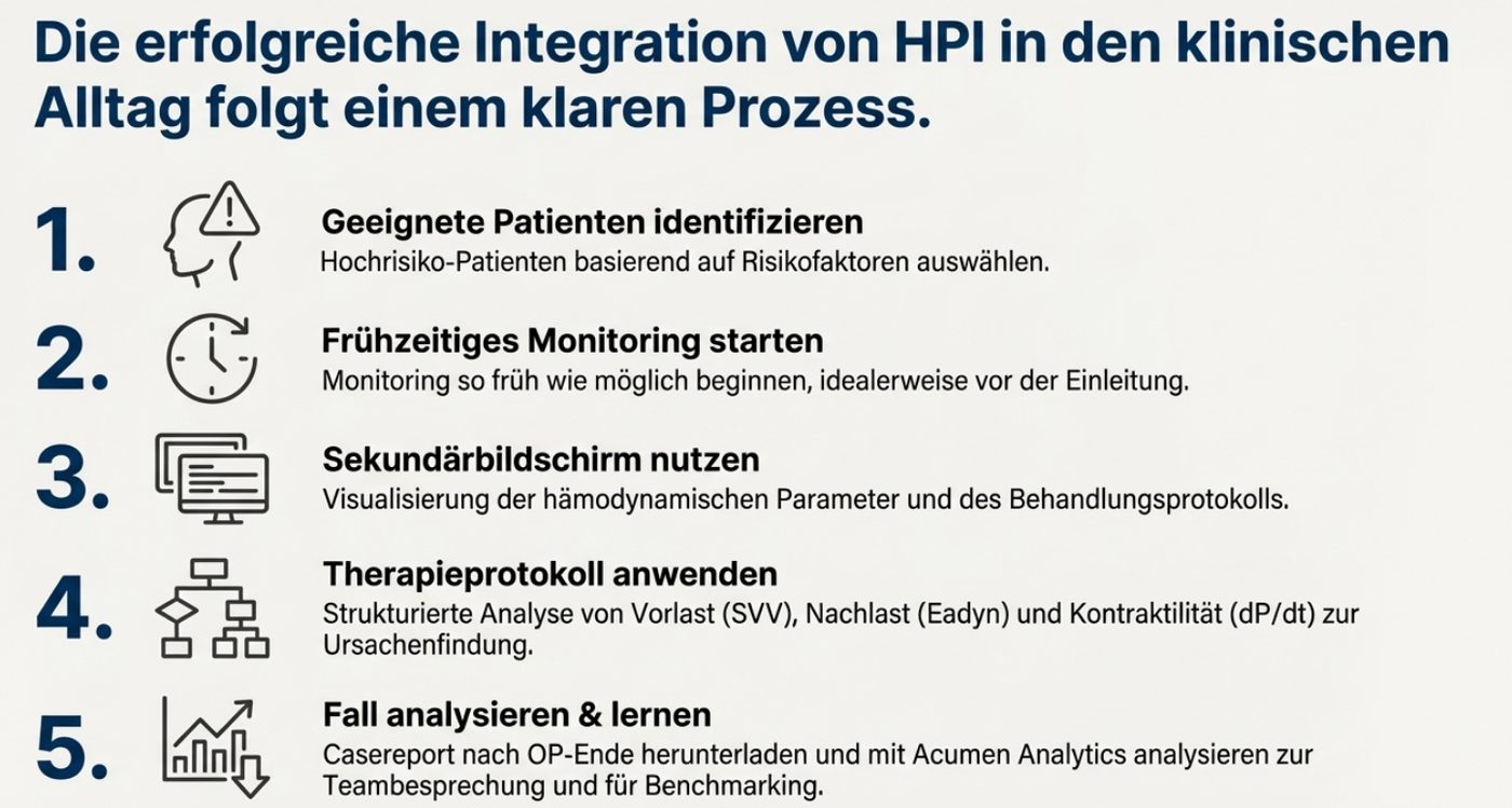 Integration des HPI in den klinischen Ablauf