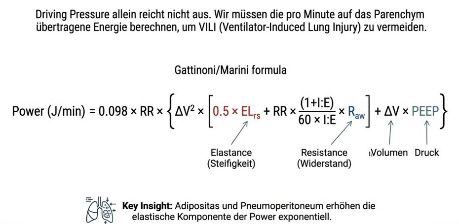 Driving Pressure und Mechanical Power