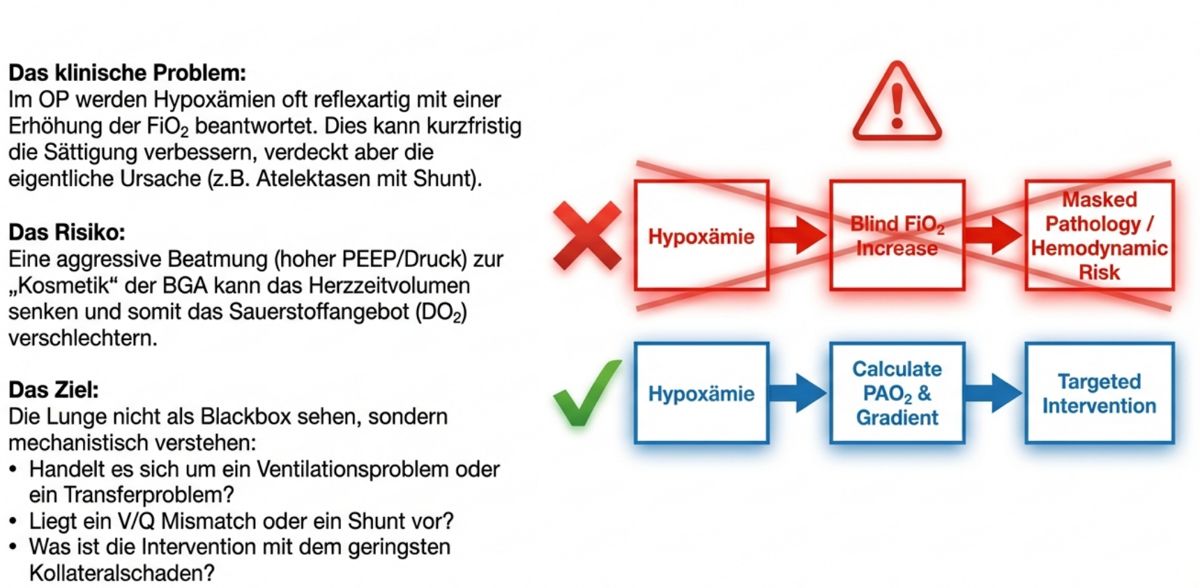 Abbildung 1: Kalkulation