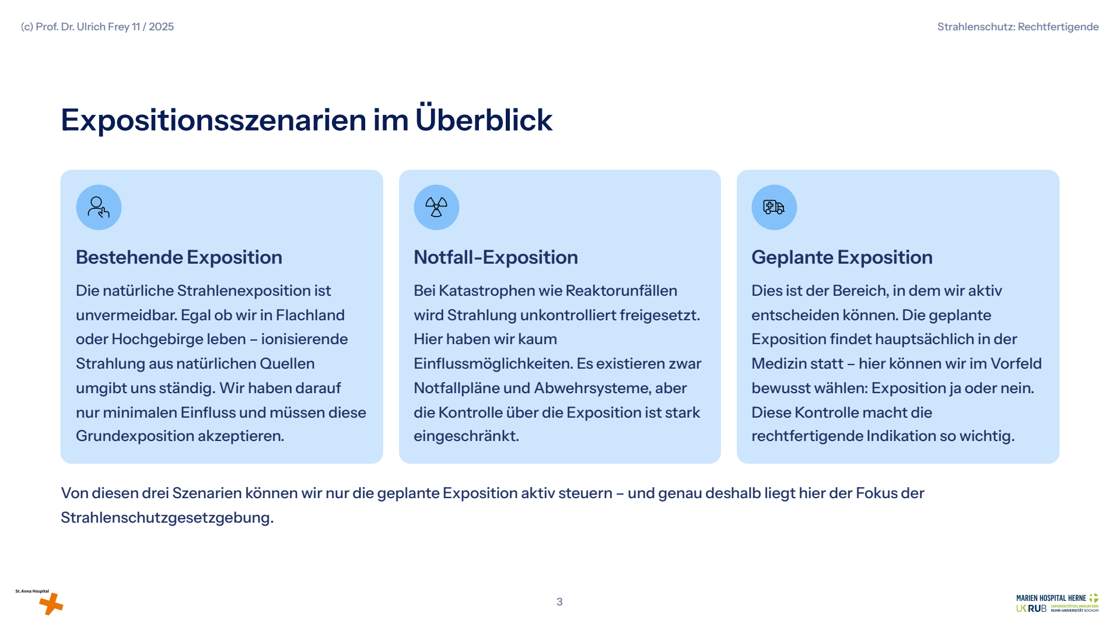 Folie 3: Expositionsszenarien im Überblick