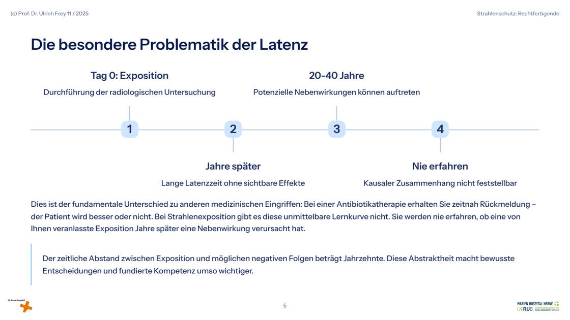 Folie 5: Die besondere Problematik der Latenz