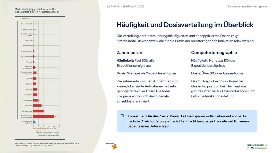 Folie 17: Häufigkeit und Dosisverteilung im Überblick