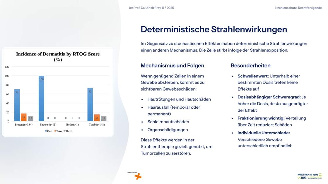 Folie 23: Deterministische Strahlenwirkungen
