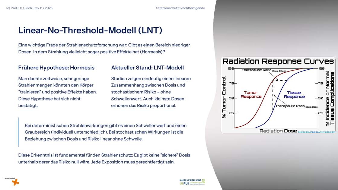 Folie 27: Linear-No-Threshold-Modell (LNT)