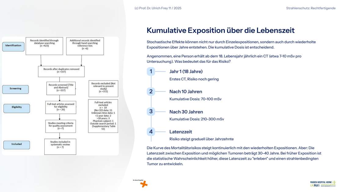 Folie 31: Kumulative Exposition über die Lebenszeit
