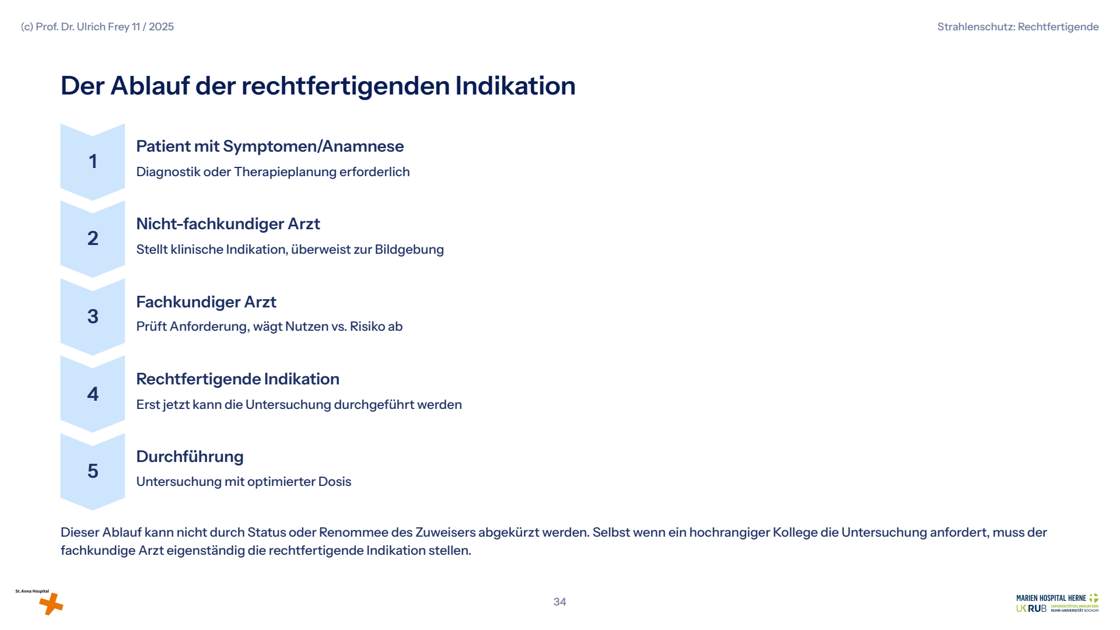 Folie 34: Der Ablauf der rechtfertigenden Indikation