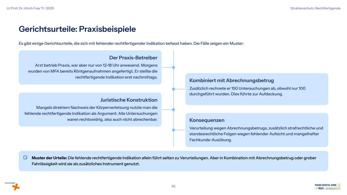 Folie 55: Gerichtsurteile: Praxisbeispiele