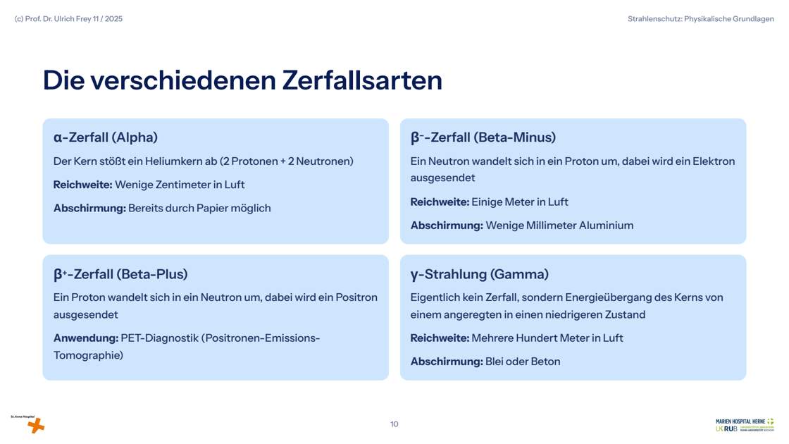 Folie 10: Die verschiedenen Zerfallsarten