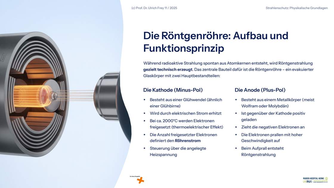 Folie 13: Die Röntgenröhre: Aufbau und Funktionsprinzip