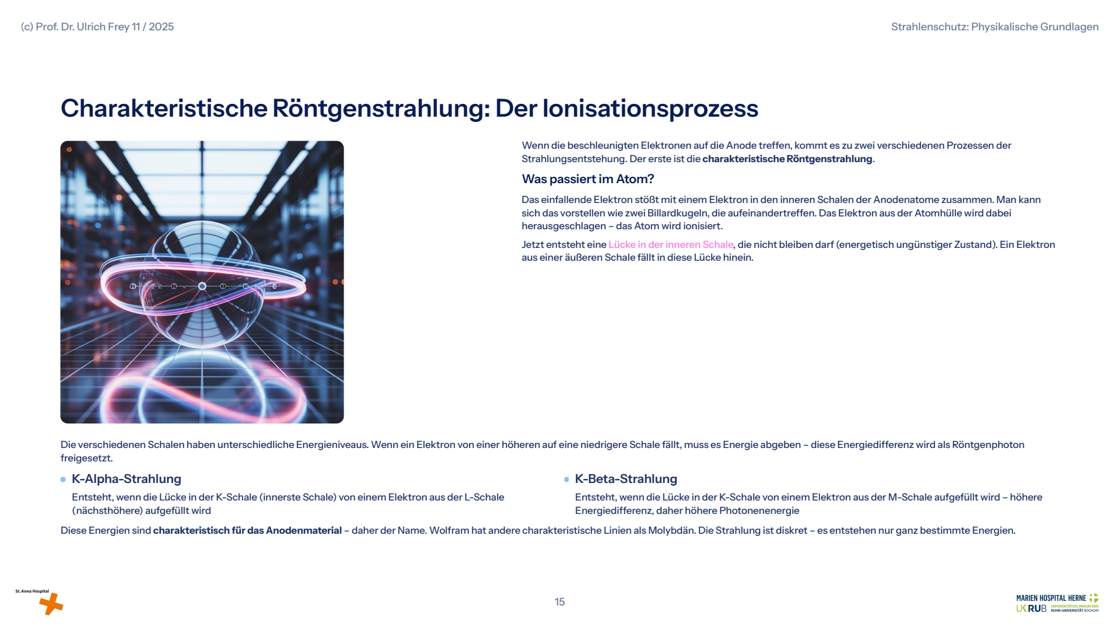 Folie 15: Charakteristische Röntgenstrahlung: Der Ionisationsprozess