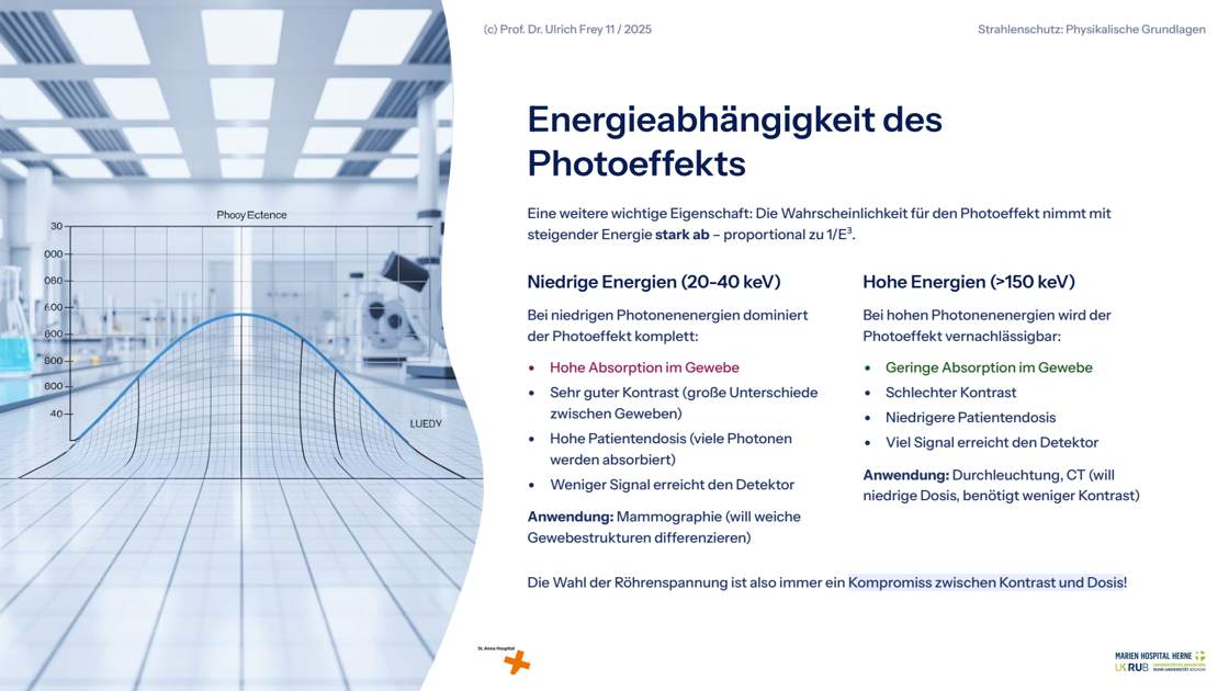 Folie 25: Energieabhängigkeit des Photoeffekts