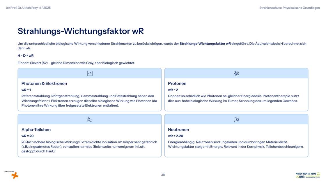 Folie 38: Strahlungs-Wichtungsfaktor wR