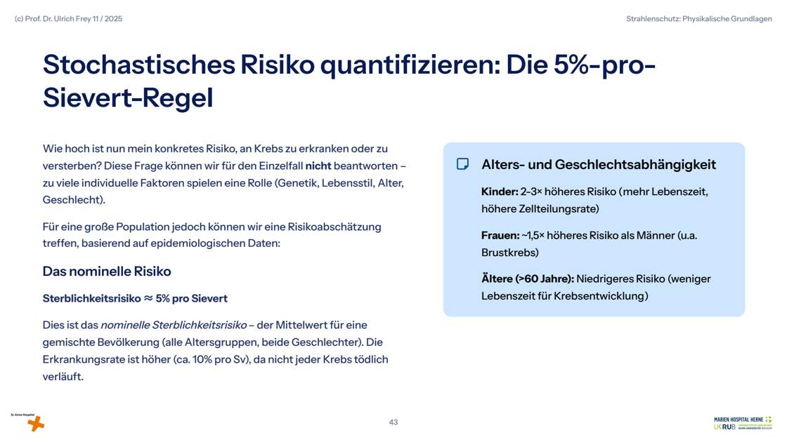Folie 43: Stochastisches Risiko quantifizieren: Die 5%-pro-Sievert-Regel