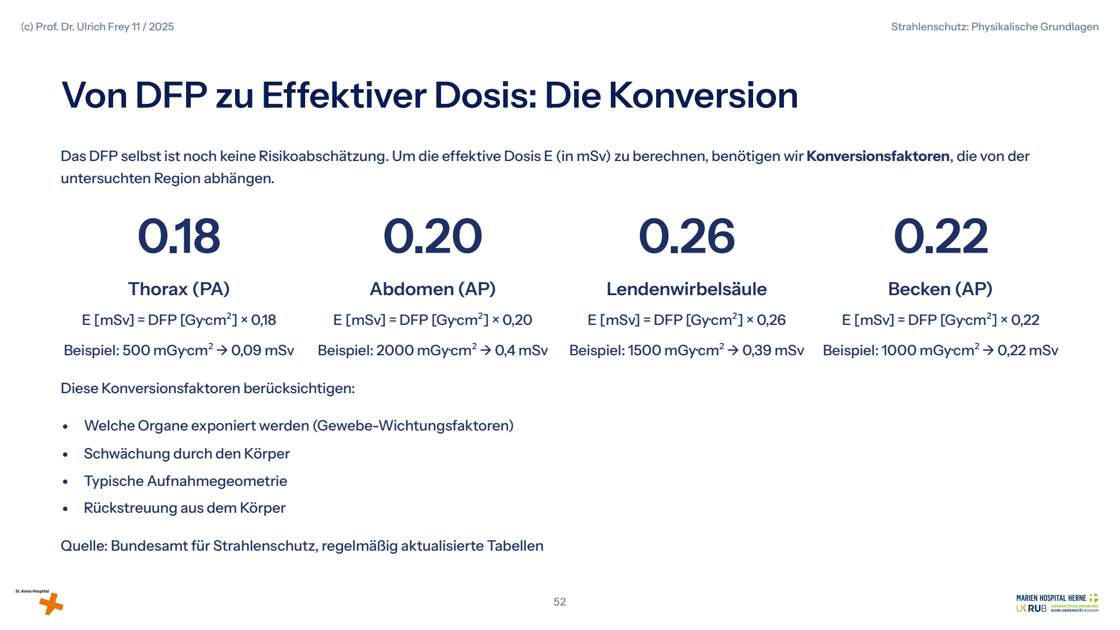 Folie 52: Von DFP zu Effektiver Dosis: Die Konversion