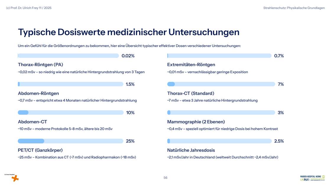 Folie 56: Typische Dosiswerte medizinischer Untersuchungen