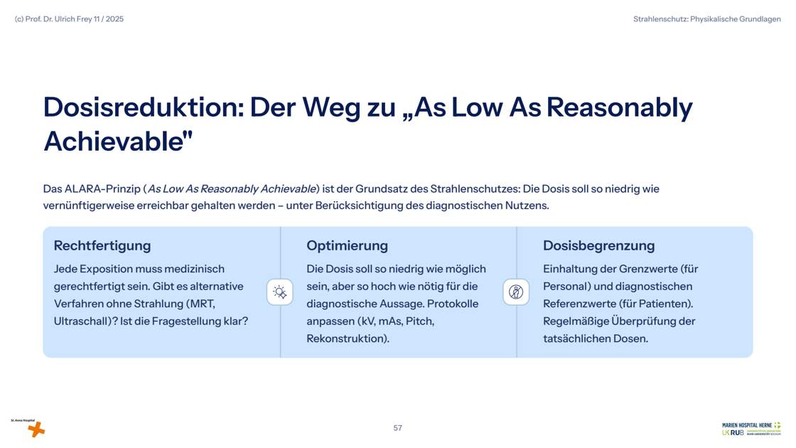 Folie 57: Dosisreduktion: Der Weg zu „As Low As Reasonably Achievable