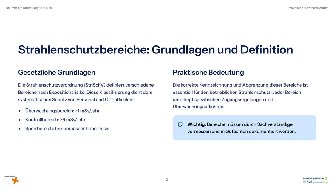 Folie 2: Strahlenschutzbereiche: Grundlagen und Definition