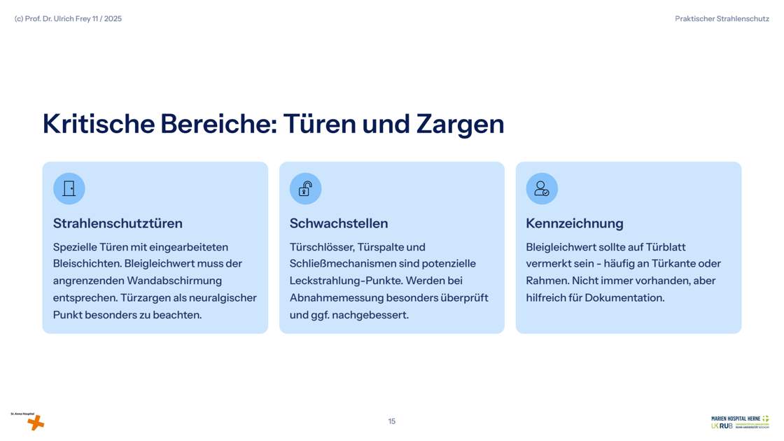 Folie 15: Kritische Bereiche: Türen und Zargen