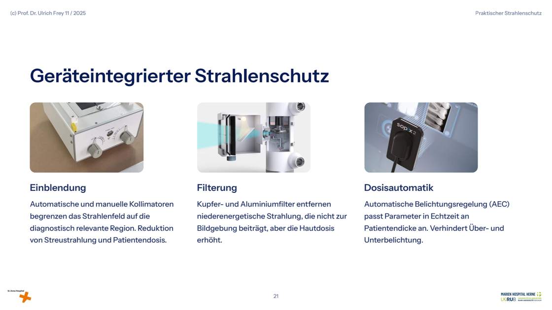 Folie 21: Geräteintegrierter Strahlenschutz