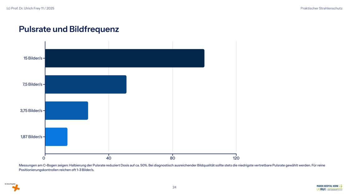 Folie 24: Pulsrate und Bildfrequenz