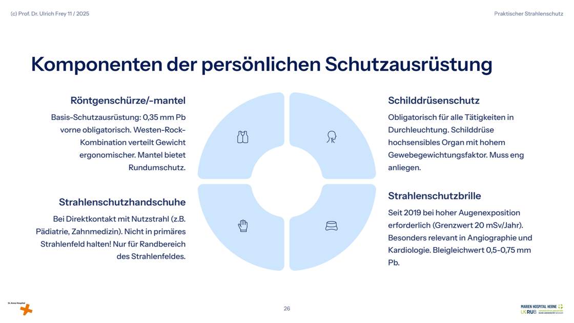 Folie 26: Komponenten der persönlichen Schutzausrüstung