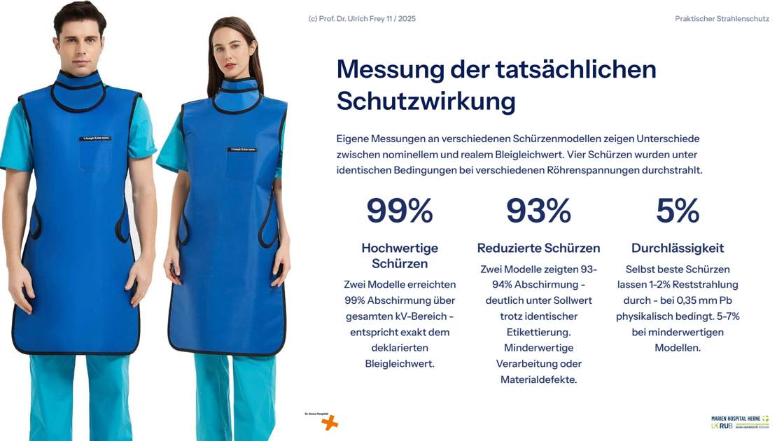 Folie 30: Messung der tatsächlichen Schutzwirkung
