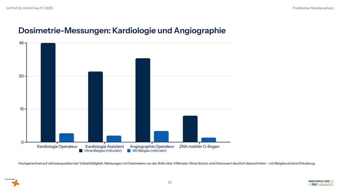 Folie 37: Dosimetrie-Messungen: Kardiologie und Angiographie