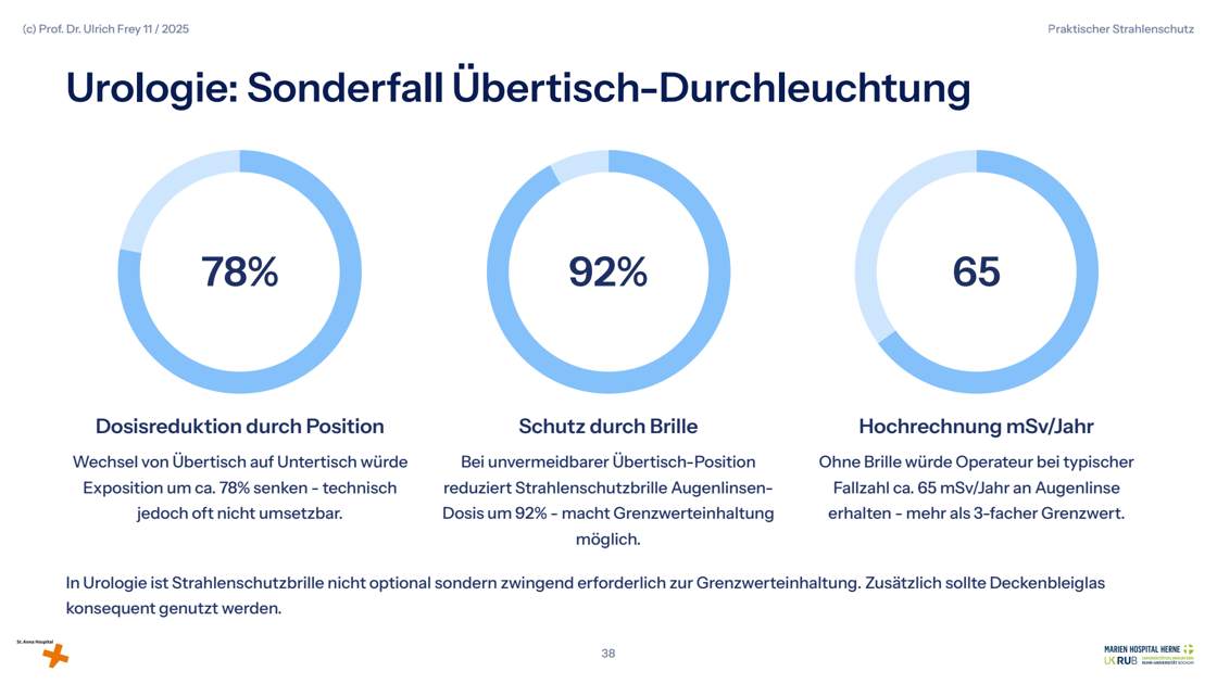 Folie 38: Urologie: Sonderfall Übertisch-Durchleuchtung