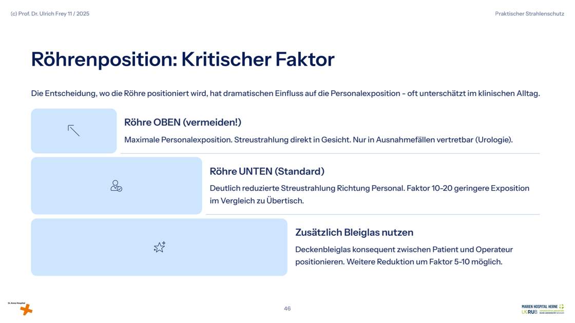Folie 46: Röhrenposition: Kritischer Faktor