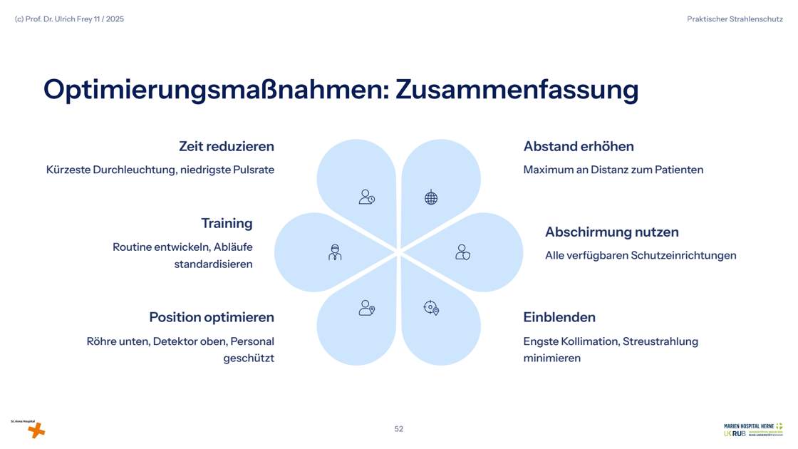Folie 52: Optimierungsmaßnahmen: Zusammenfassung