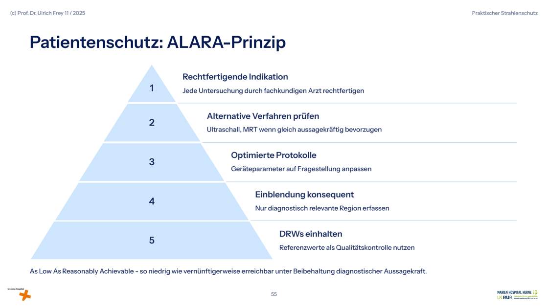 Folie 55: Patientenschutz: ALARA-Prinzip