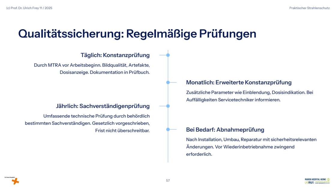 Folie 57: Qualitätssicherung: Regelmäßige Prüfungen