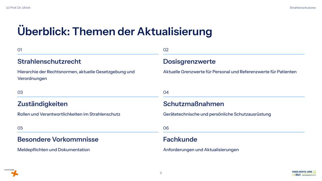 Folie 2: Überblick: Themen der Aktualisierung