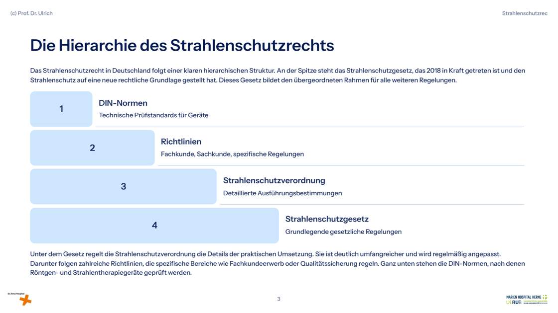 Folie 3: Die Hierarchie des Strahlenschutzrechts