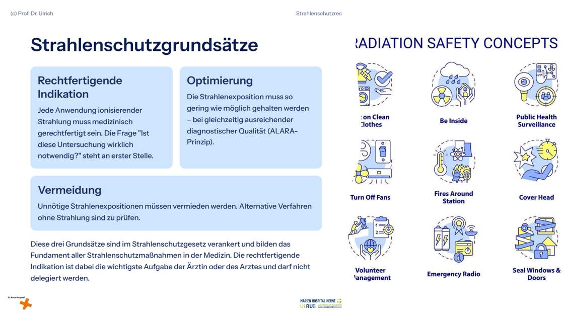 Folie 4: Strahlenschutzgrundsätze