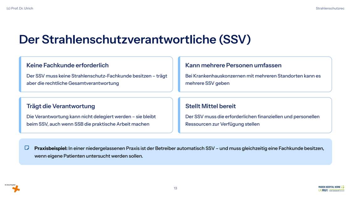 Folie 13: Der Strahlenschutzverantwortliche (SSV)