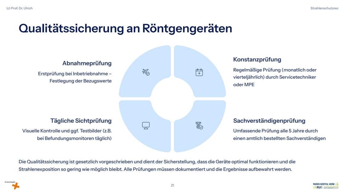Folie 21: Qualitätssicherung an Röntgengeräten