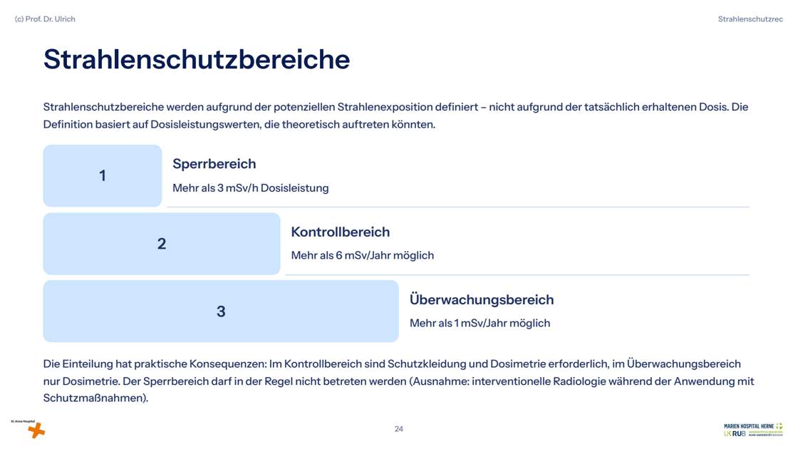 Folie 24: Strahlenschutzbereiche